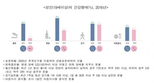 단위=%, 사진=질병관리본부