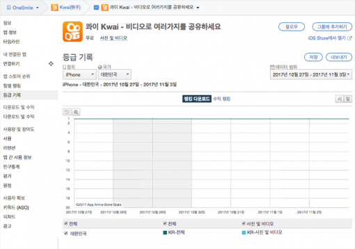 콰이 다운로드 기준 순위 변동(출처=앱애니)