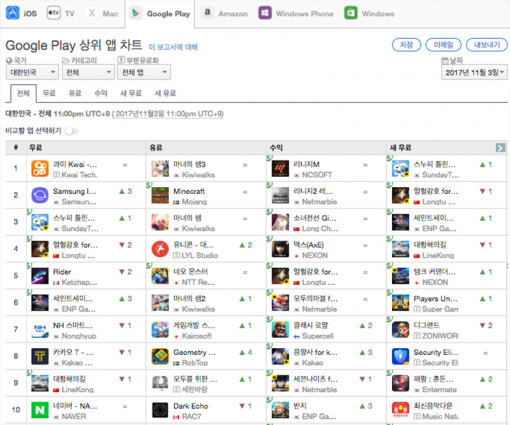 11월 3일 다운로드 기준 구글 플레이 상위 앱 순위 1-10위(출처=앱애니)