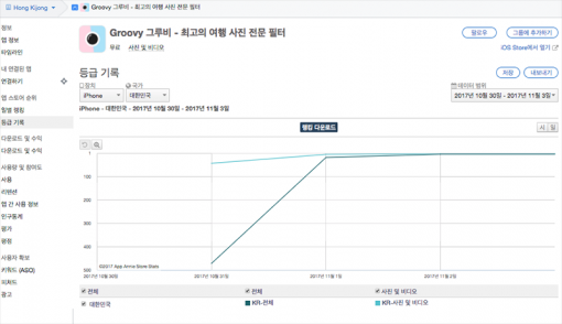 그루비 다운로드 기준 순위 변동(출처=앱애니)