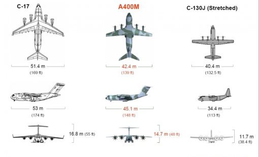 C-17, A400M, C-130의 날개 모양 비교. 왼 쪽으로 갈 수록 날개가 뒤로 당겨져 있고, 그만큼 속도도 빠릅니다. (자료 : beyondthesprues.com)