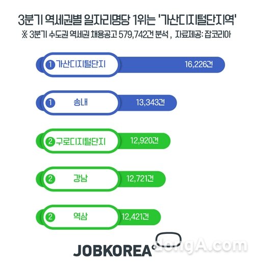 그래픽=잡코리아 제공