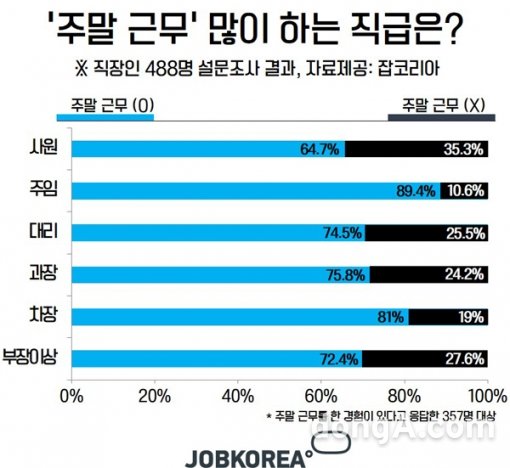 그래픽=잡코리아 제공