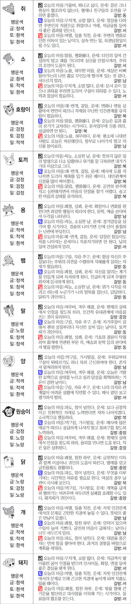 ▲ 오늘의 운세 도표. 스포츠동아