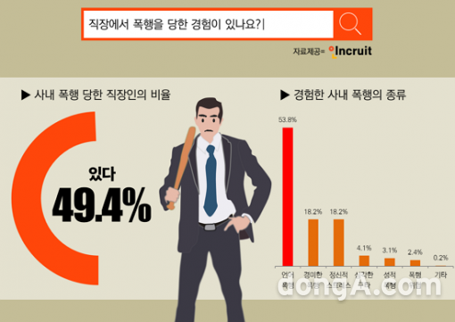 그래픽=인크루트 제공