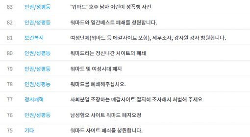 사진=청와대 홈페이지 캡처