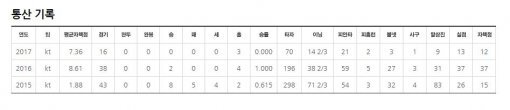 사진=kt 위즈 홈페이지 캡처