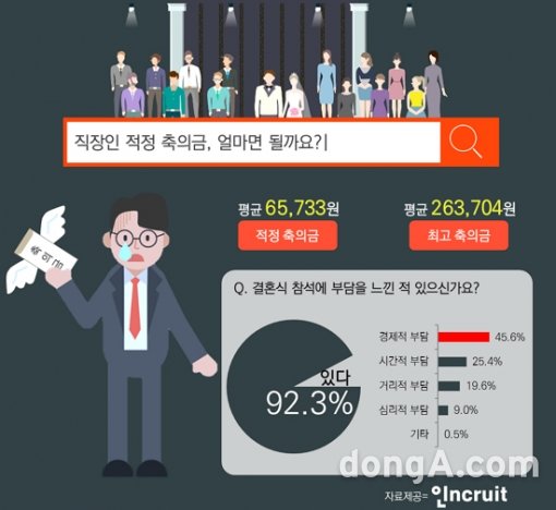 그래픽=인크루트 제공