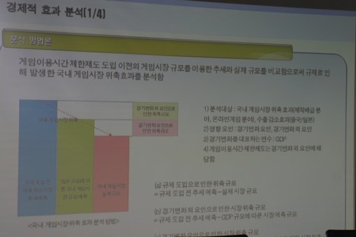 셧다운제 시행 5년 정책 토론회(출처=게임동아)