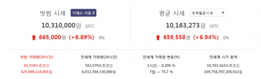 사진=빗썸 홈페이지