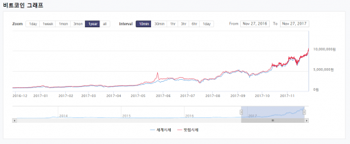 사진=빗썸 홈페이지