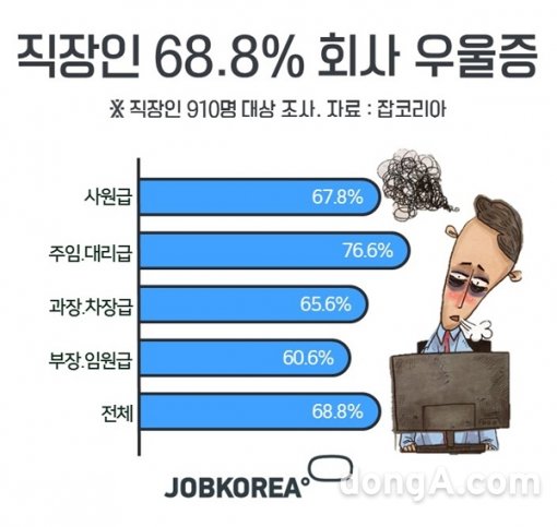 그래픽=잡코리아 제공