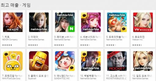 히트 구글 플레이 매출 1위(2015년 11월 19일)(출처=게임동아)