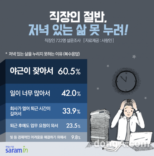 그래픽=사람인 제공