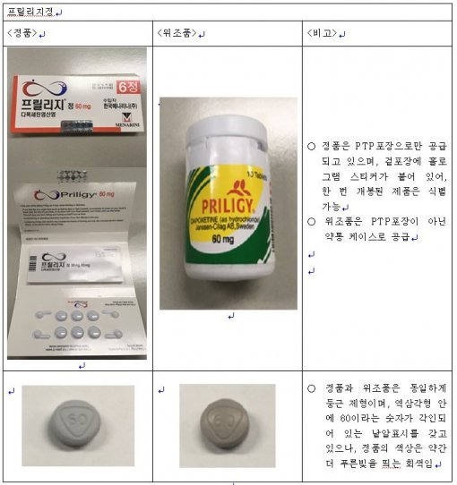 사진=식약처 제공