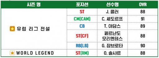 사진=피파온라인3에서 생성된 선수