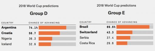 사진=https://fivethirtyeight.com/