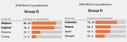 사진=https://fivethirtyeight.com/