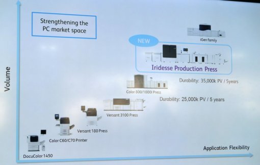 후지제록스 디지털 인쇄기 제품군(출처=IT동아)
