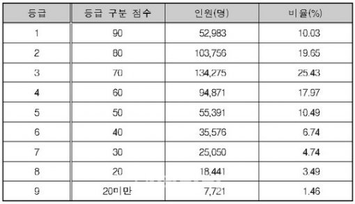 한국교육과정평가원