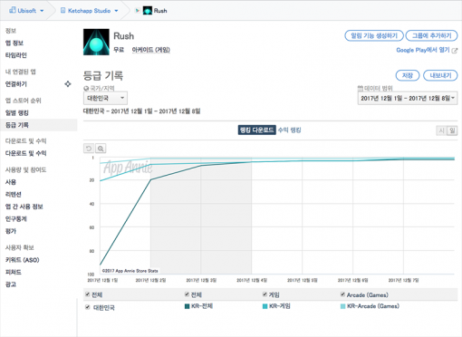 Rush 다운로드 수 기준 순위 변동(출처=앱애니)