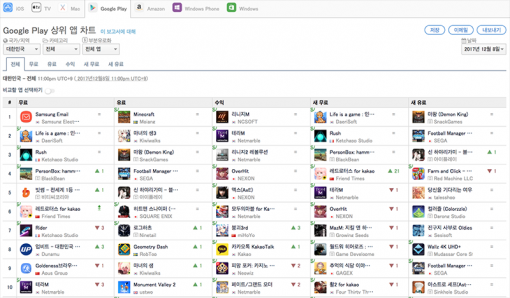 12월 8일 다운로드 기준 구글 플레이 상위 앱 순위 1-10위
