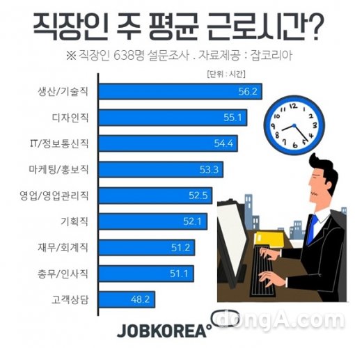 그래픽=잡코리아 제공