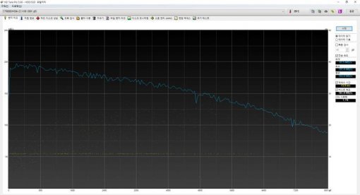 씨게이트 바라쿠다 8TB(ST8000DM004)의 읽기 성능 측정.(출처=IT동아)