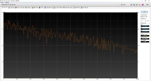 씨게이트 바라쿠다 8TB(ST8000DM004)의 쓰기 성능 측정.(출처=IT동아)