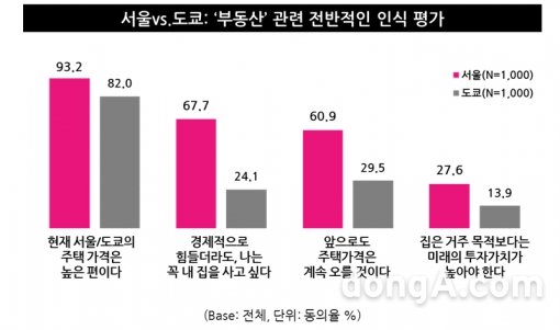 그래픽=엠브레인 트렌드모니터 제공