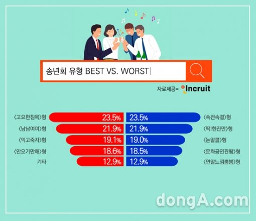 그래픽=인크루트 제공