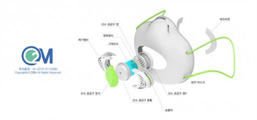 <오투엠 산소발생 마스크의 구조>(출처=IT동아)