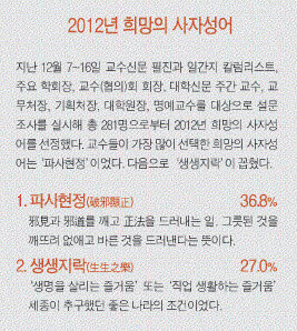 자료출처=교수신문