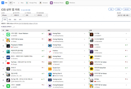 12월 15일 다운로드 기준 iOS 상위 앱 순위 1-10위(출처=앱애니)