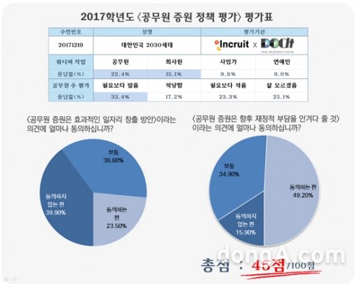 그래픽=인크루트 제공