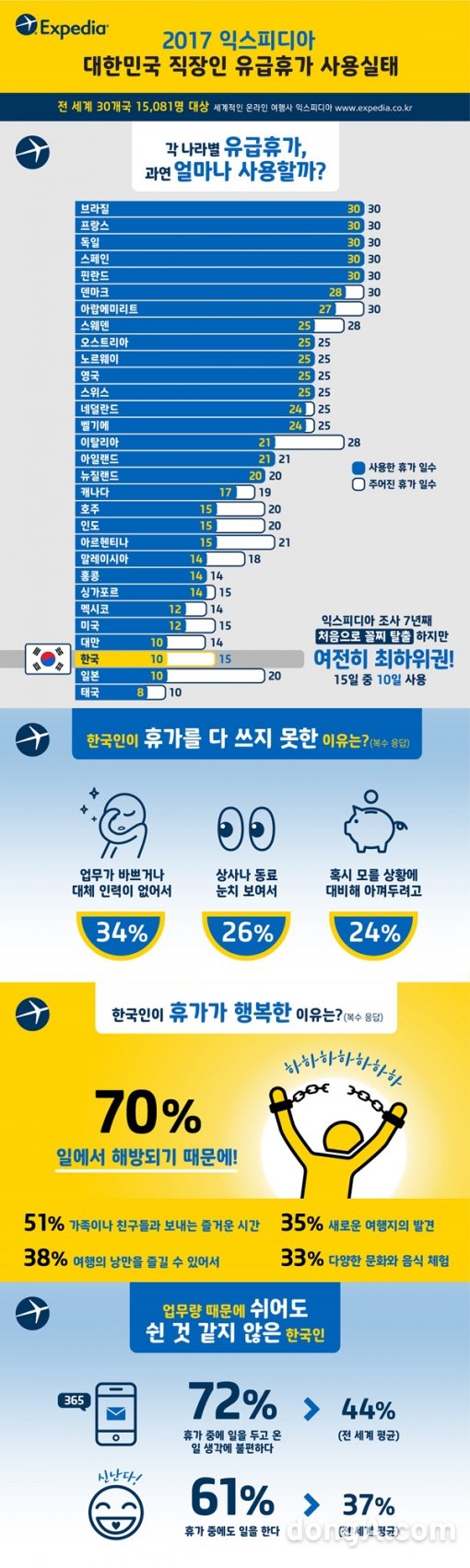 그래픽=익스피디아 제공