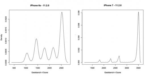 사진=Geekbench