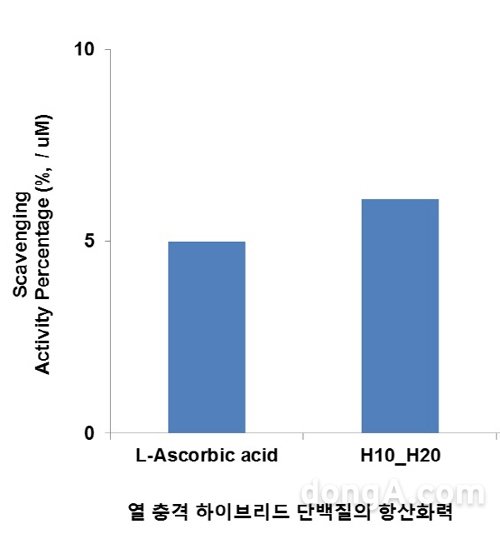 그래픽=㈜넥스젠바이오텍 제공