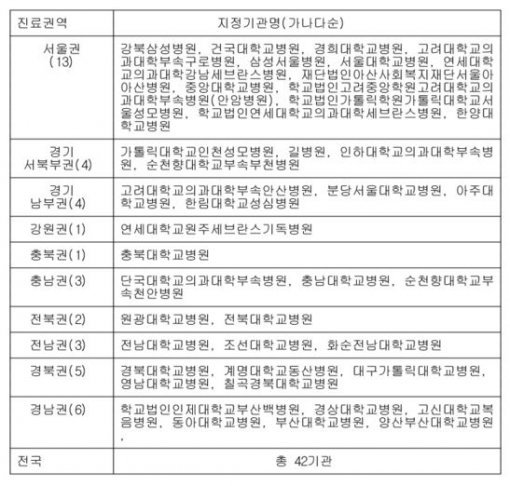 사진=보건복지부 제공