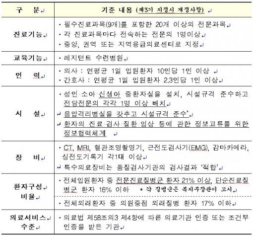 사진=보건복지부 제공