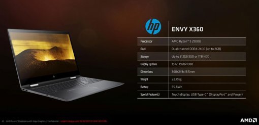 라이젠 모바일이 탑재된 HP Envy X360 노트북(출처=IT동아)