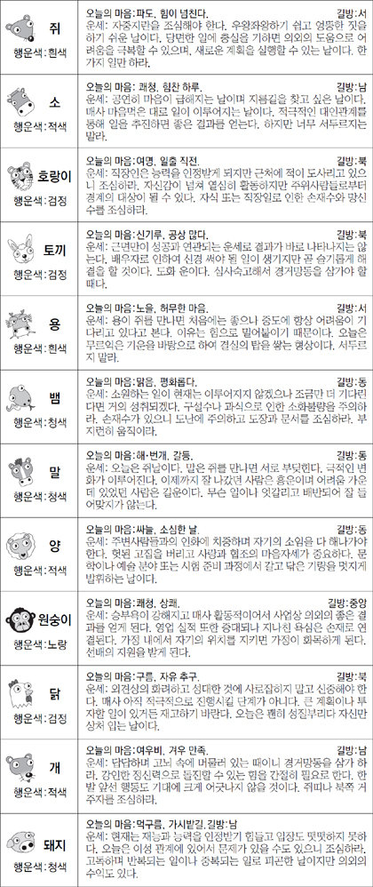 ▲ 오늘의 운세 도표. 스포츠동아