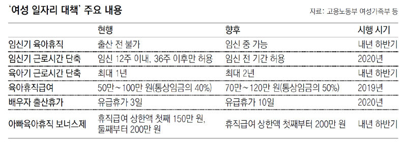 임신 기간에 10개월 육아휴직 가능｜동아일보