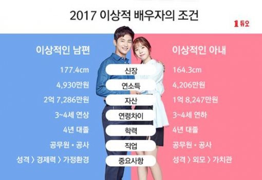 듀오휴먼라이프연구소