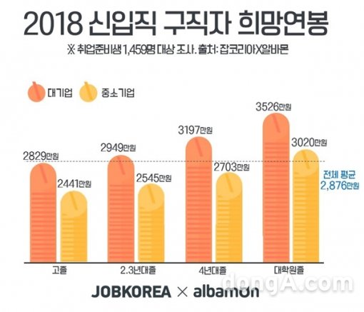 그래픽=잡코리아 제공