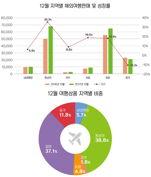 사진제공｜모두투어