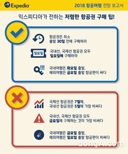 그래픽=익스피디아 제공