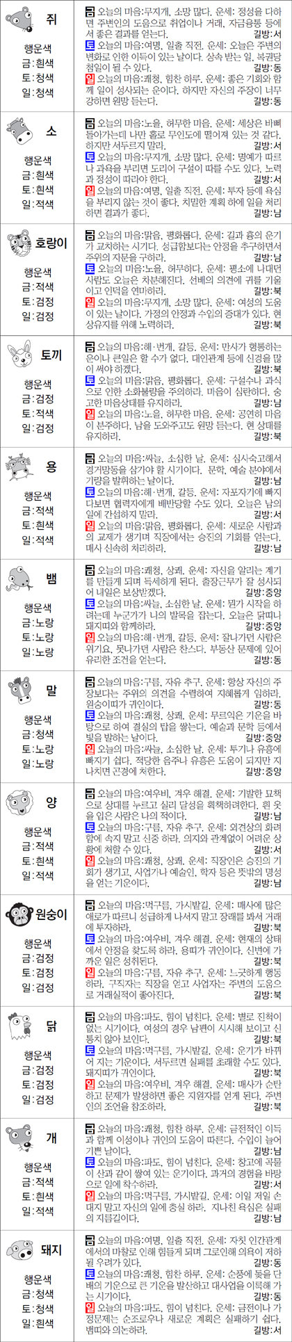 ▲ 오늘의 운세 도표. 스포츠동아