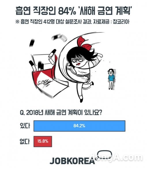 그래픽=잡코리아 제공