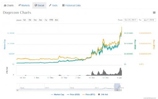 사진=CoinMarketCap